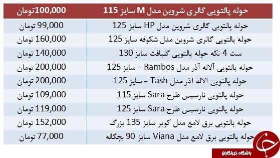 قیمت انواع حوله پالتویی در بازار + جدول