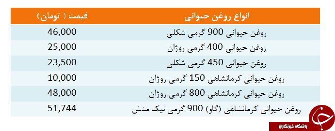 انواع روغن حیوانی کرمانشاهی در بازار+ قیمت