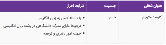 استخدام کارمند مترجم در یک شرکت