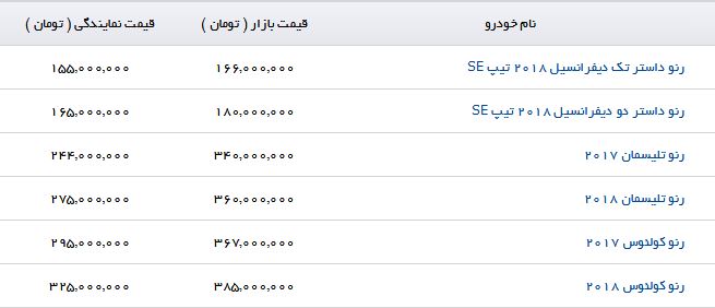 قیمت رنو داستر تک دیفرانسیل در بازار چقدر است؟