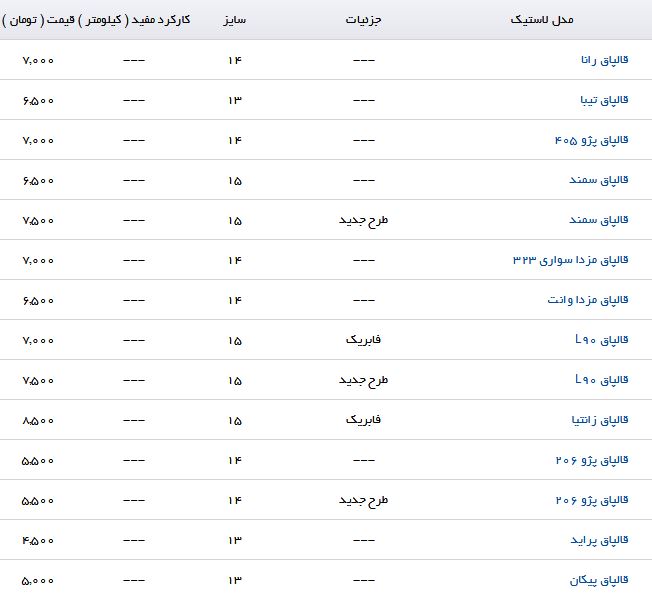 قیمت انواع قالپاق خودرو&zwnj;های ایرانی + جدول