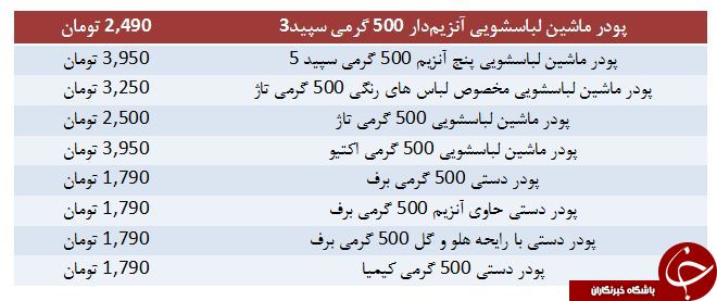 قیمت پودر دستی ۵۰۰ گرمی برف در بازار چقدر است؟