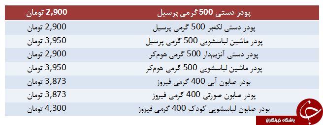 قیمت پودر دستی ۵۰۰ گرمی برف در بازار چقدر است؟