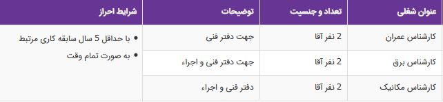استخدام کارشناس مکانیک در یک شرکت پیمانکاری ساختمان