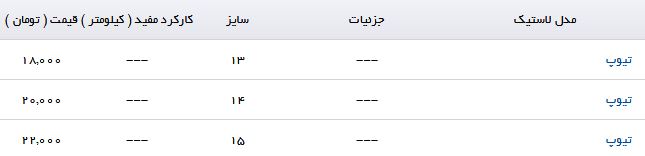 مظنه خرید زنجیر چرخ در بازار چقدر است؟