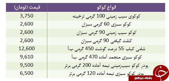 قیمت انواع کوکو منجمد آماده در بازار + جدول
