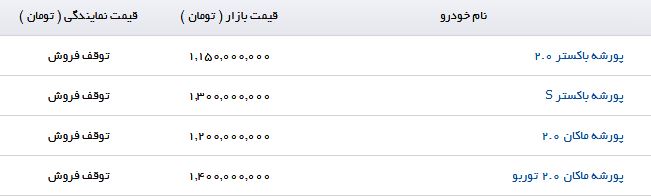 لیست خودروهای پورشه موجود در بازار + قیمت