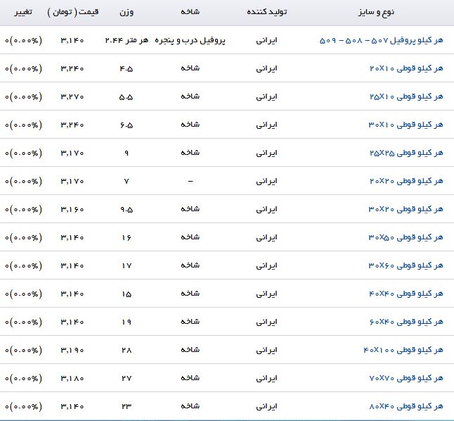 فروش هر کیلو  پروفیل در بازار چقدر تمام می&zwnj;شود؟