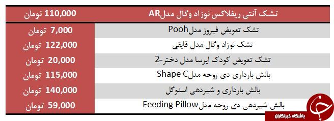 قیمت انواع سرويس خواب نوزاد در بازار + جدول
