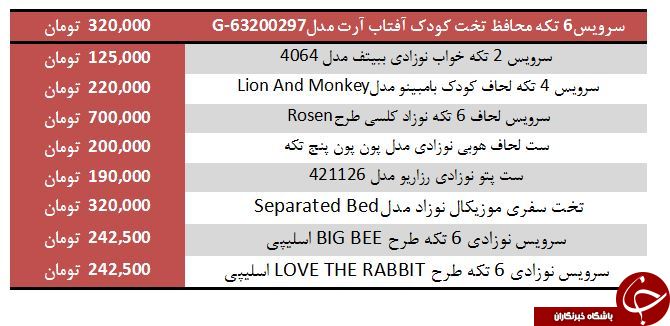 قیمت انواع سرويس خواب نوزاد در بازار + جدول