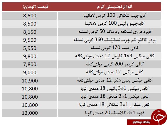 قیمت انواع نوشیدنی گرم در بازار + جدول