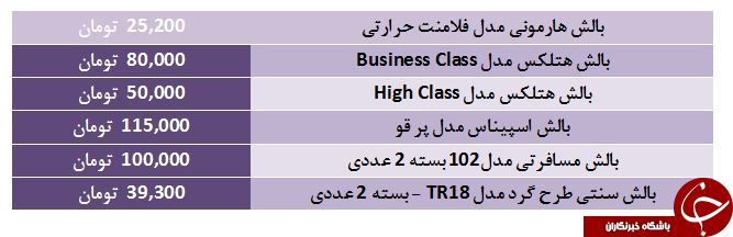 برای خرید یک بالش ، چقدر باید هزینه کرد؟