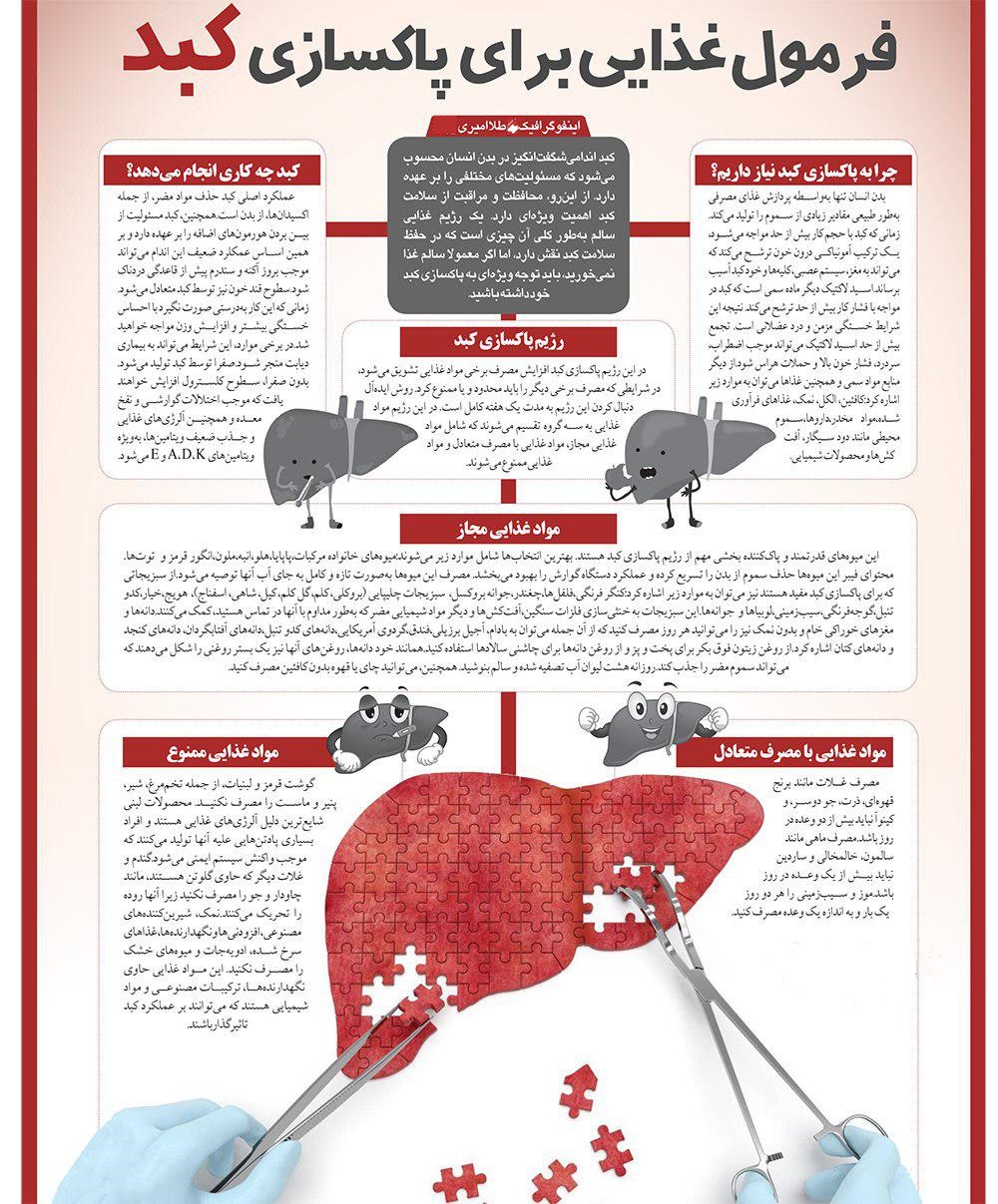 اگر همیشه خسته اید، کبدتان را پاکسازی کنید + اینفوگرافی