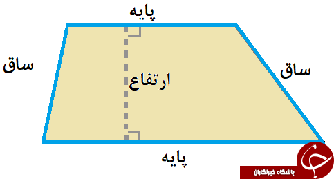 آموزش بدست آوردن مساحت ذوزنقه به همراه شکل