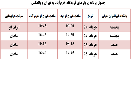 مصرف ۹۲ درصد آب تولیدی لرستان در بخش کشاورزی