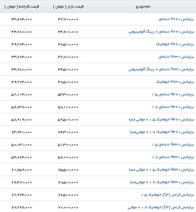 قیمت جدید محصولات پارس خودرو اعلام شد (۱۹/خرداد/۹۷)