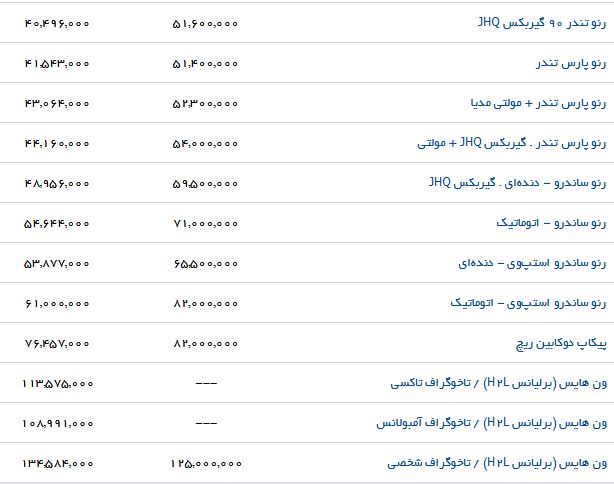 قیمت جدید محصولات پارس خودرو اعلام شد (۱۹/خرداد/۹۷)