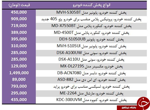 قیمت انواع دستگاه پخش&zwnj; خودرو + جدول