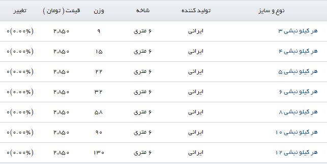 مظنه قیمت هر کیلو نبشی در بازار چقدر است؟