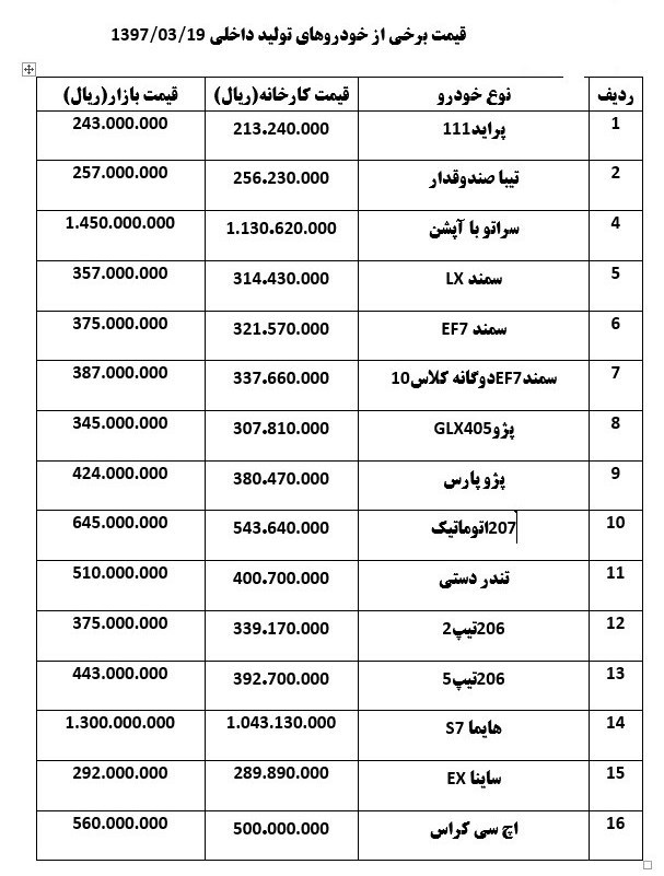 افزایش قیمت خودروهای داخلی در بازار +جدول قیمت