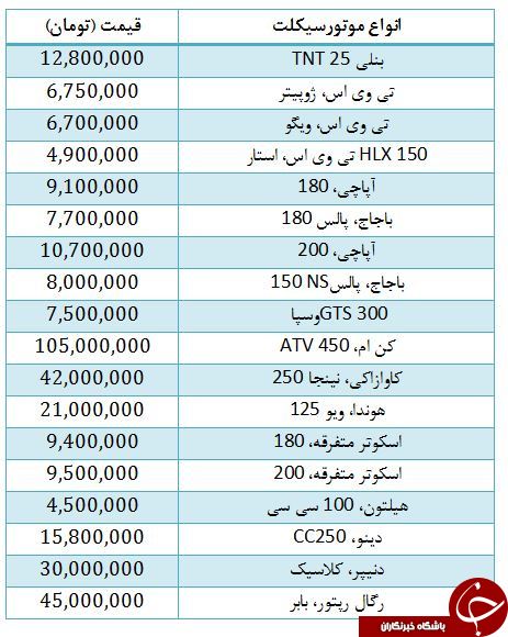 قیمت انواع موتورسیکلت با کارکرد صفرکیلومتر در بازار + جدول