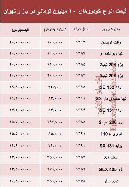 با ۲۰میلیون کدام خودروها را میتوان خرید؟ +جدول با ۲۰میلیون کدام خودروها را میتوان خرید؟ +جدول