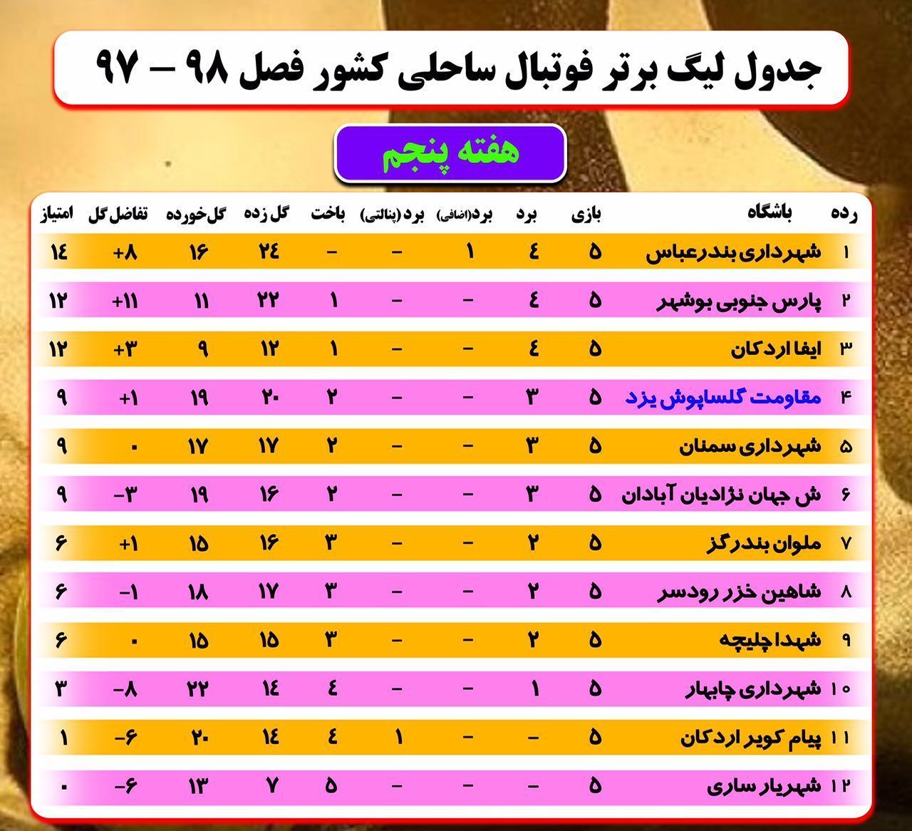 برد پرگل پارس جنوبی در برابر حریف آبادانی