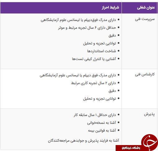 استخدام سرپرست فنی و کارشناس فنی(علوم آزمایشگاهی)،نیروی پذیرش