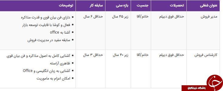 استخدام مدیر فروش و کارشناس فروش در یک شرکت معتبر در تهران