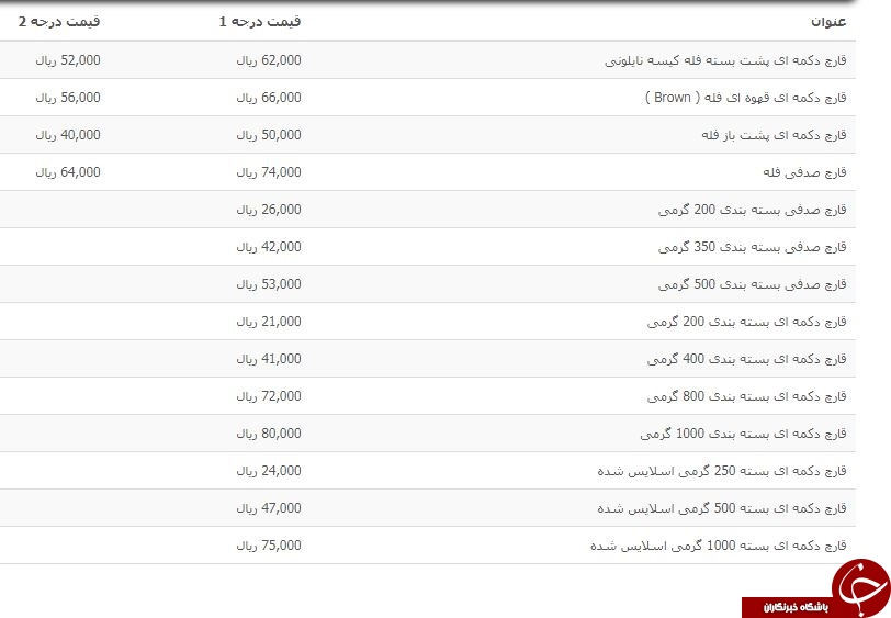 لیست قیمت روز انواع قارچ فله و بسته بندی در بازار میوه + جدول