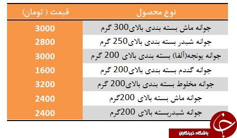 نرخ مصوب جوانه گندم در بازار چقدر است؟
