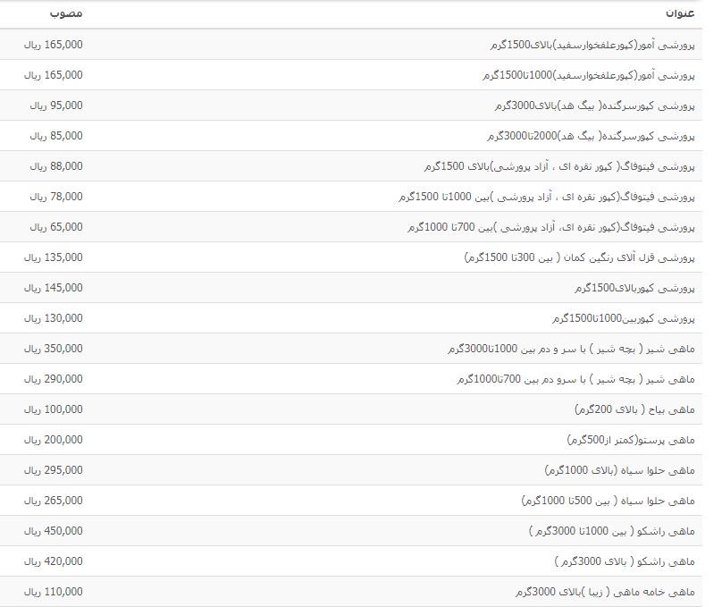 قیمت انواع آبزیان در بازار + جدول