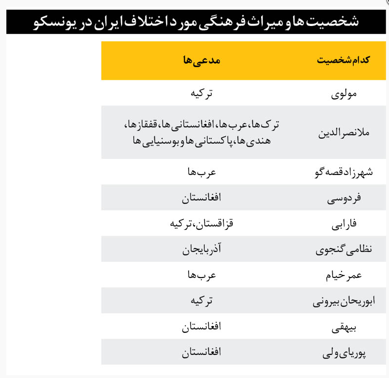 سرقت مفاخر/ترکیه مدعی ترک بودن ابوعلی سینا شد!