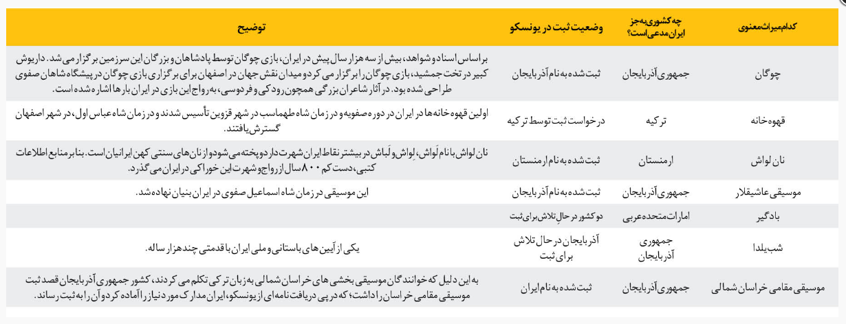 سرقت مفاخر/ترکیه مدعی ترک بودن ابوعلی سینا شد!