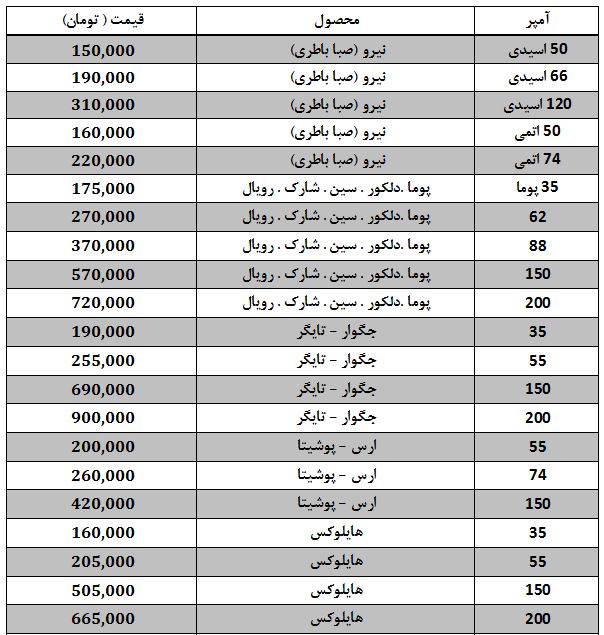 قیمت انواع باتری اتومبیل در بازار + جدول