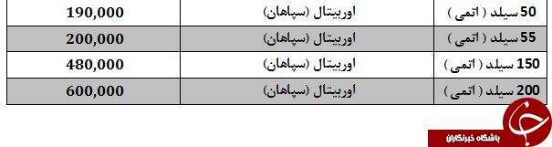 قیمت انواع باتری اتومبیل در بازار + جدول