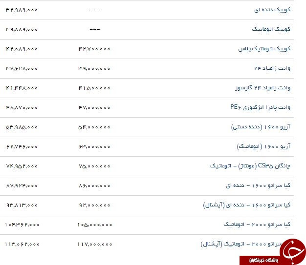 آخرین قیمت محصولات سایپا در کارخانه و بازار