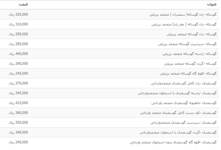 قیمت گوشت قرمز منجمد وارداتی در بازار + جدول
