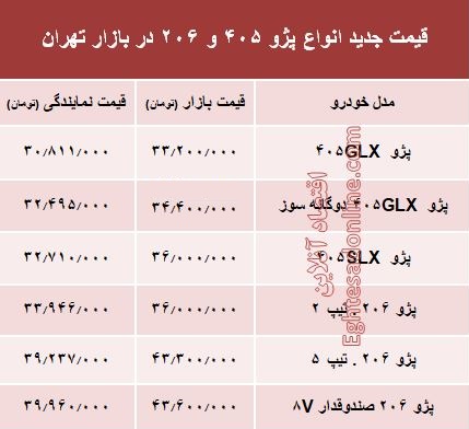 قیمت برخی خودرو&zwnj;های داخلی در بازار پایتخت + جدول