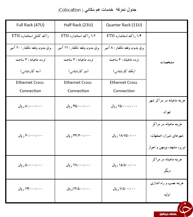 تعرفه خدمات هم مکانی شرکت ارتباطات زیرساخت در مراکز استانی کاهش یافت