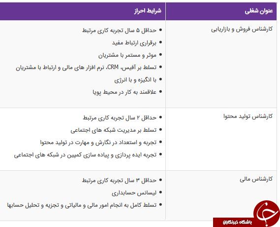 استخدام کارشناس فروش،کارشناس مالی،کارشناس تولید محتوا در تهران