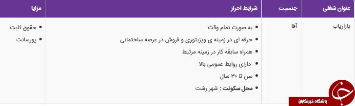 استخدام بازاریاب در یک شرکت معتبر در رشت