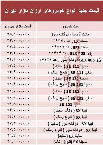 ارزان&zwnj;قیمت&zwnj;ترین خودرو&zwnj;های در بازار تهران کدامند؟