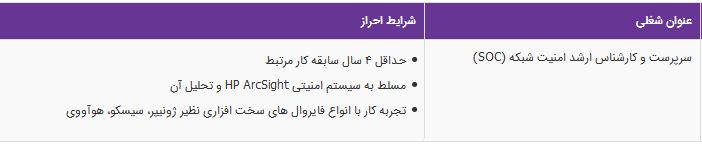 استخدام سرپرست امنیت شبکه (SOC) در یک شرکت کامپیوتری