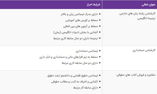 استخدام ۶ ردیف شغلی در یک انتشارات
