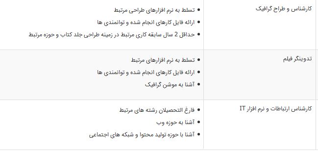 استخدام ۶ ردیف شغلی در یک انتشارات