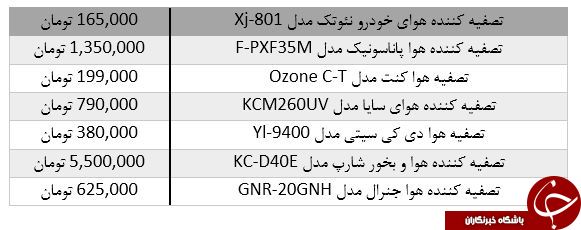 برای خرید تصفيه کننده هوا، چقدر باید هزینه کرد؟