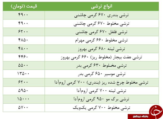 قیمت انواع ترشی در بازار + جدول