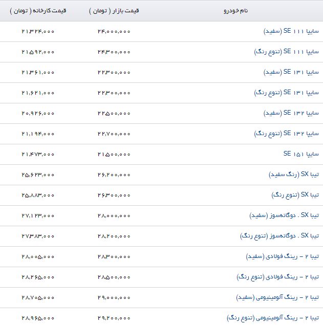 قیمت جدید محصولات سایپا اعلام شد (۲۰/خرداد/۹۷)