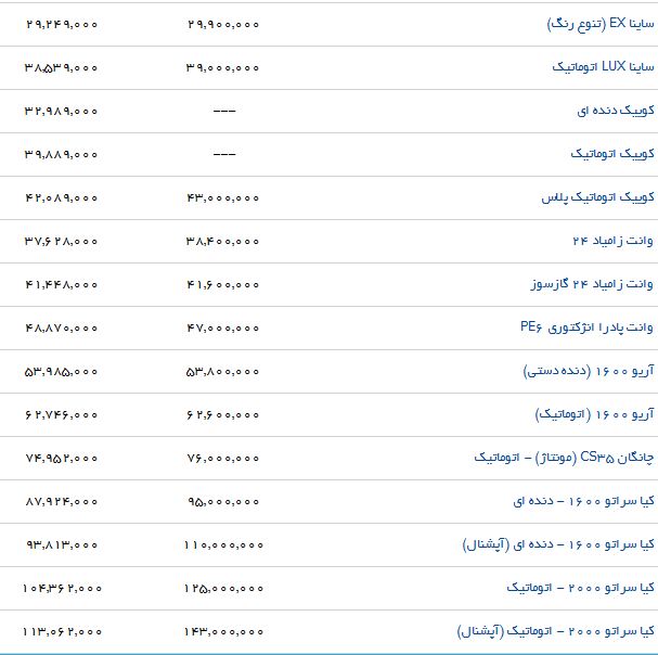 قیمت جدید محصولات سایپا اعلام شد (۲۰/خرداد/۹۷)